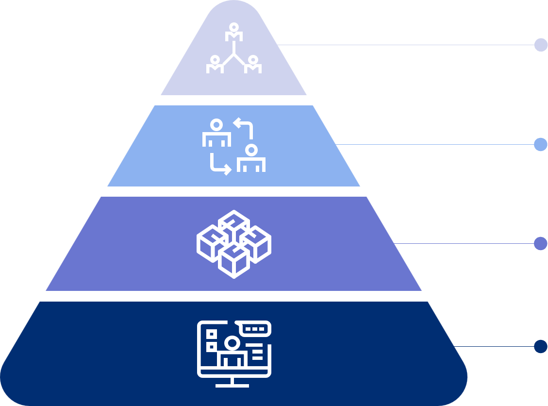 ABeam SRM Solution 金字塔优势图